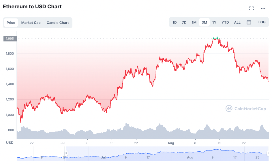 Flippening