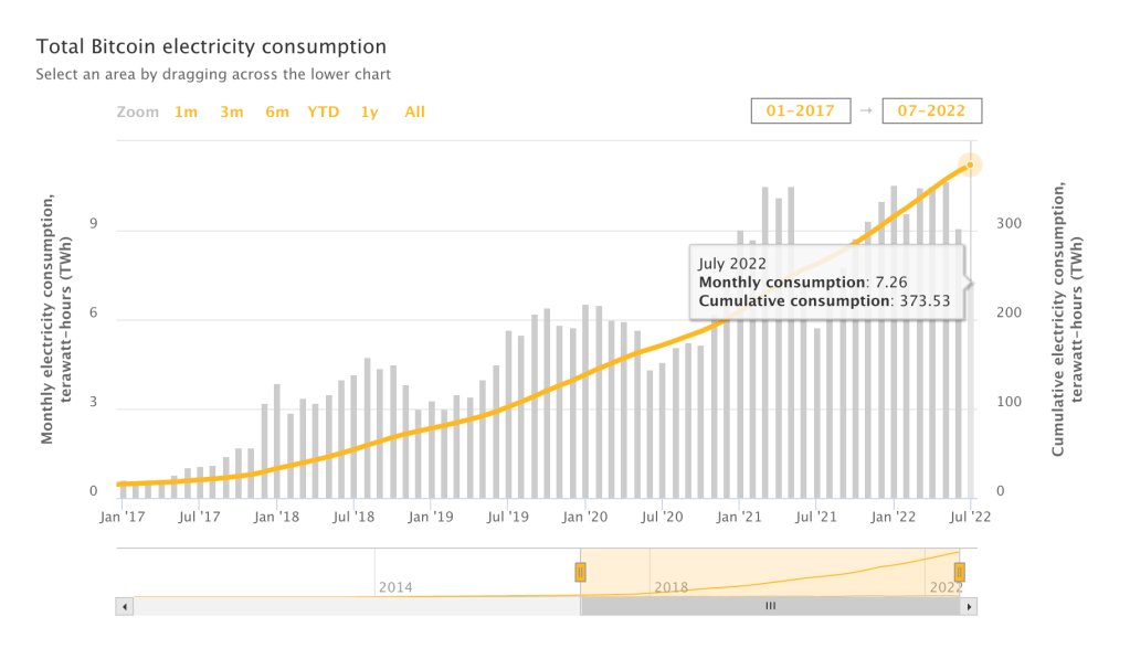 Bitcoin mining