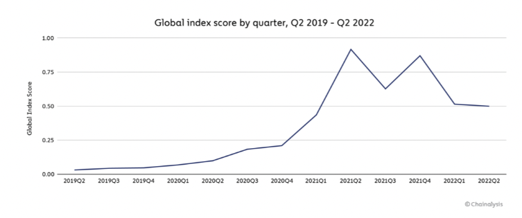 emerging markets crypto adoption