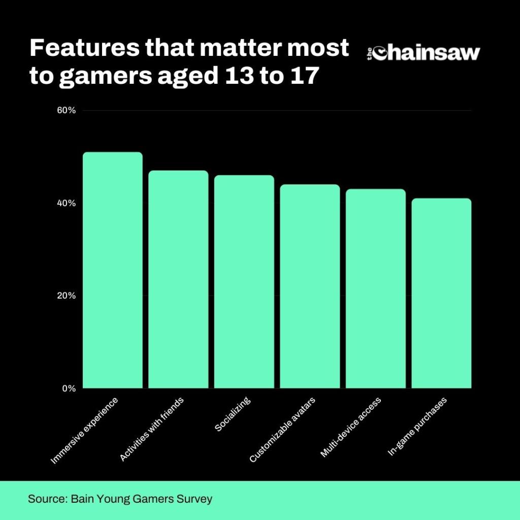 Gen Z metaverse preferences