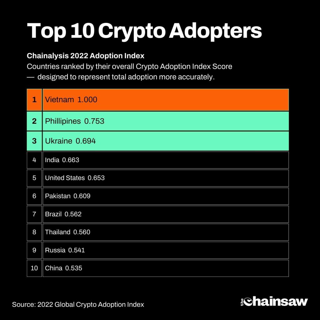 emerging markets crypto adoption