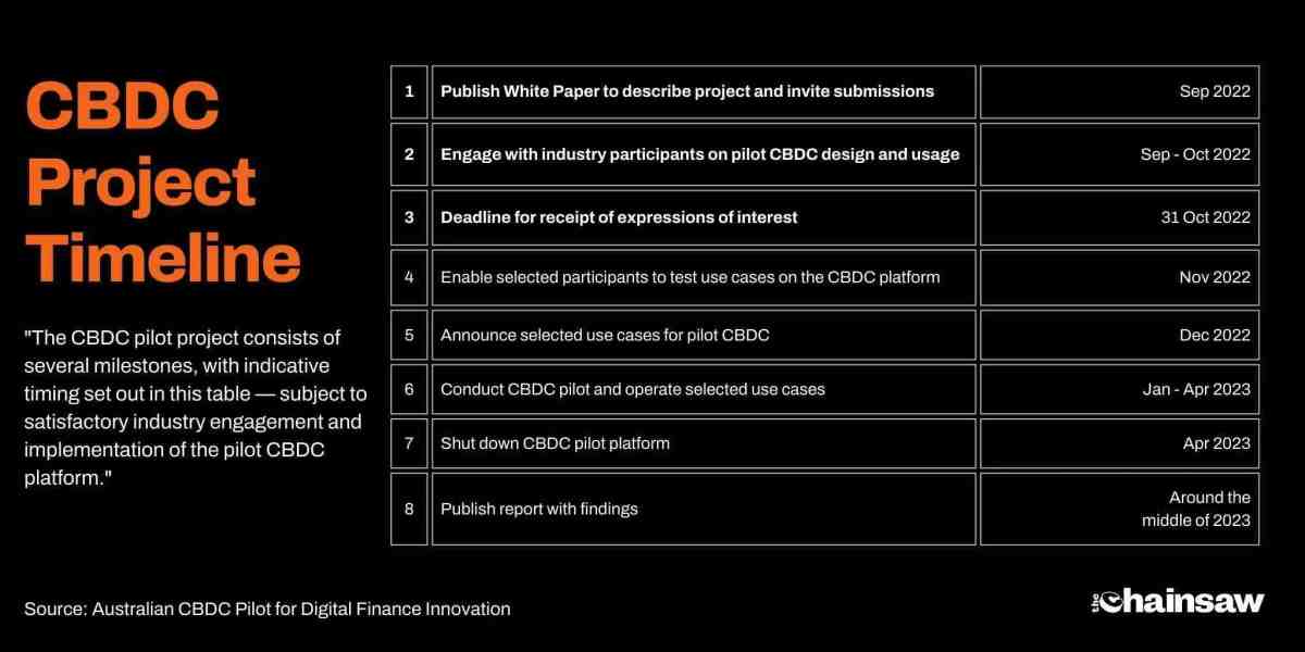 Australian Dollar stablecoin