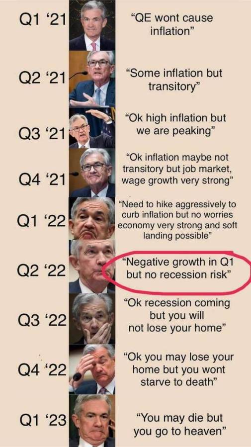 CPI and inflation are transitory meme, Jeremy Powell