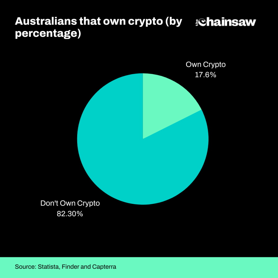 Hybrid Crypto Banks: