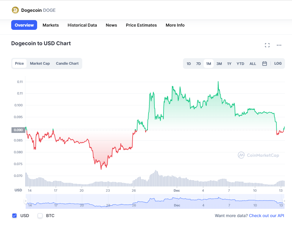 dogecoin whales doge whale elon musk