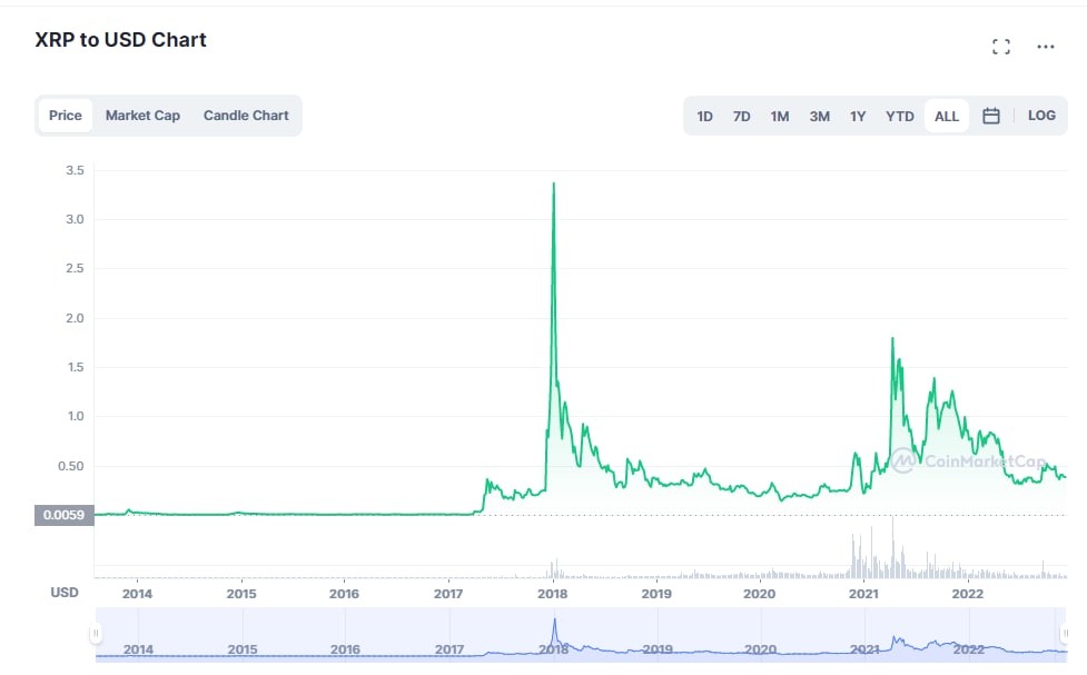 what is xrp ripple crypto 