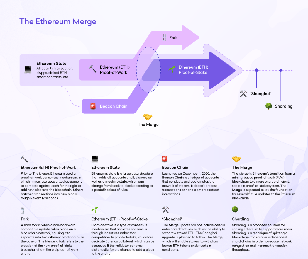 Powering decentralized ETH staking - Blox Staking