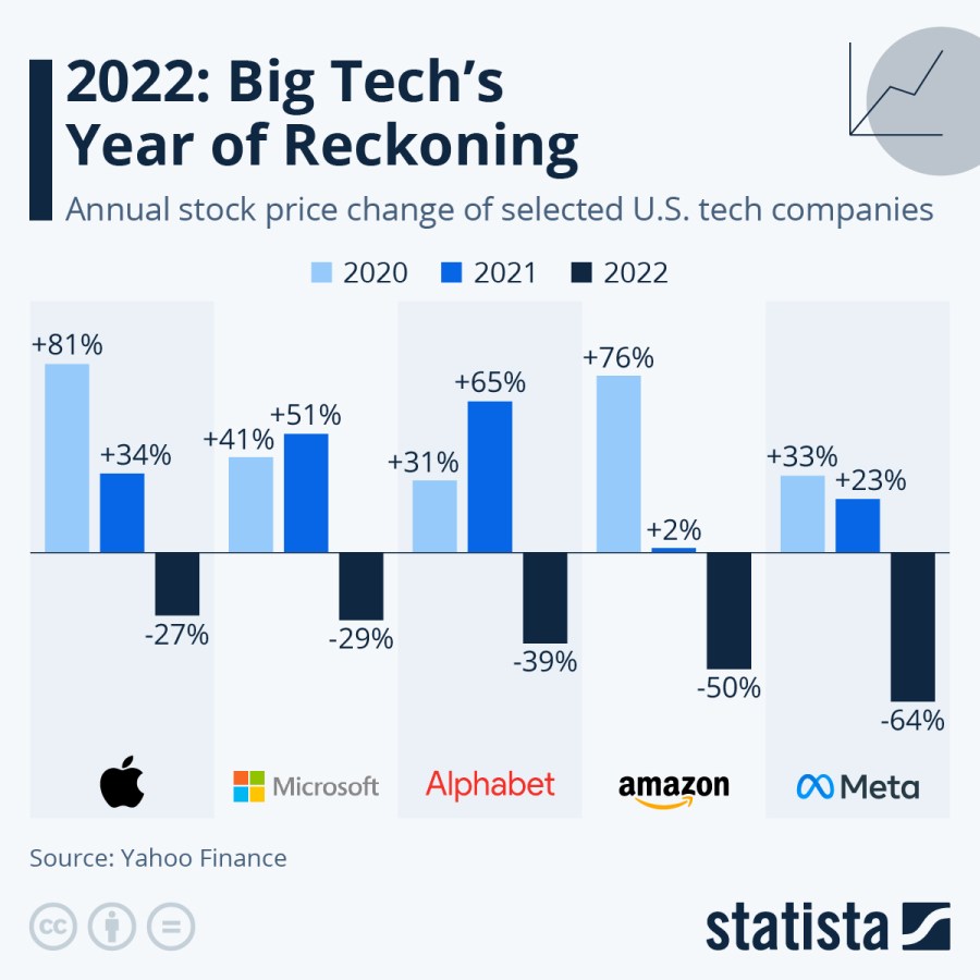 big tech jobs layoffs