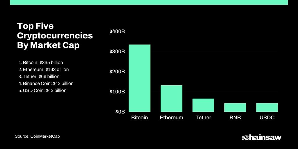 top five cryptocurrencies by market cap Tether