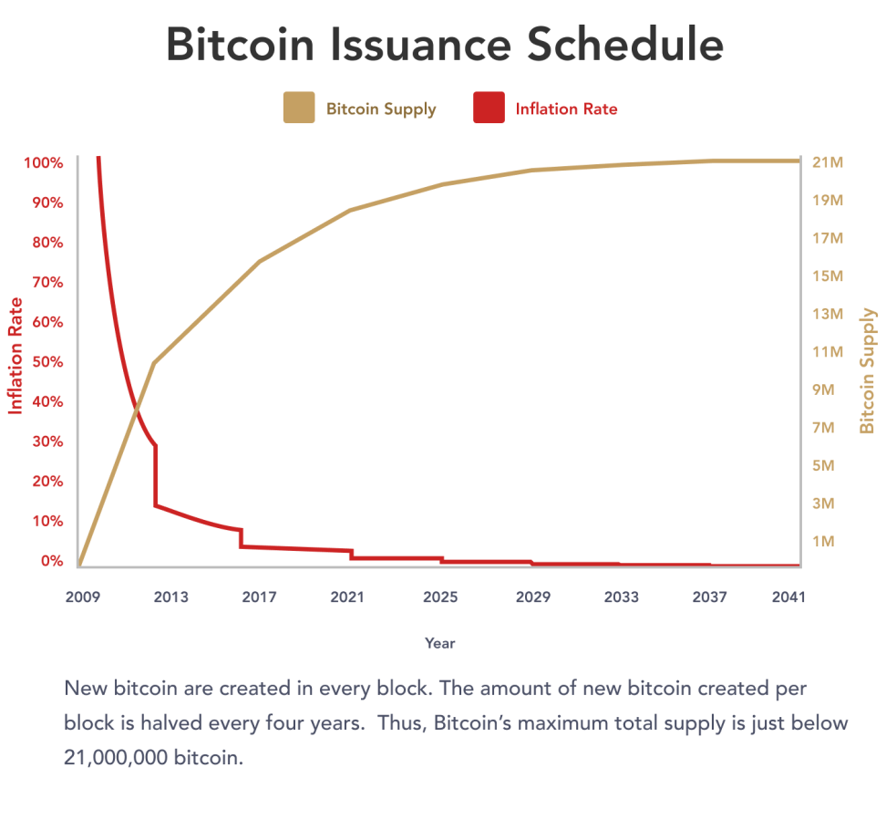 bitcoin miner