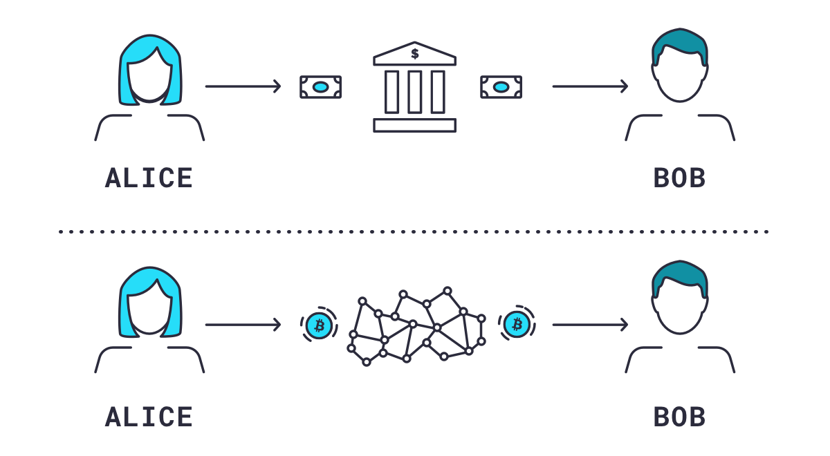 crypto exchange 