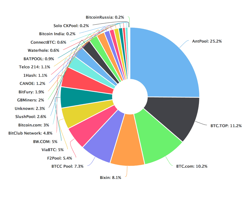 crypto mining 