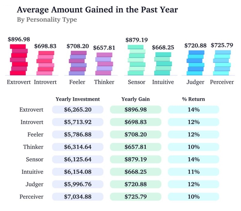 crypto buying behaviour cryptocurrency cryptocurrencies buyer behavior