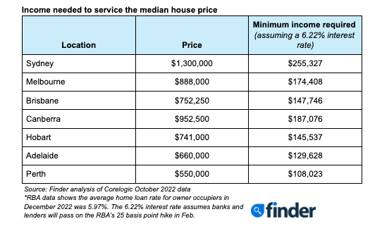 RBA reserve bank of Australia 