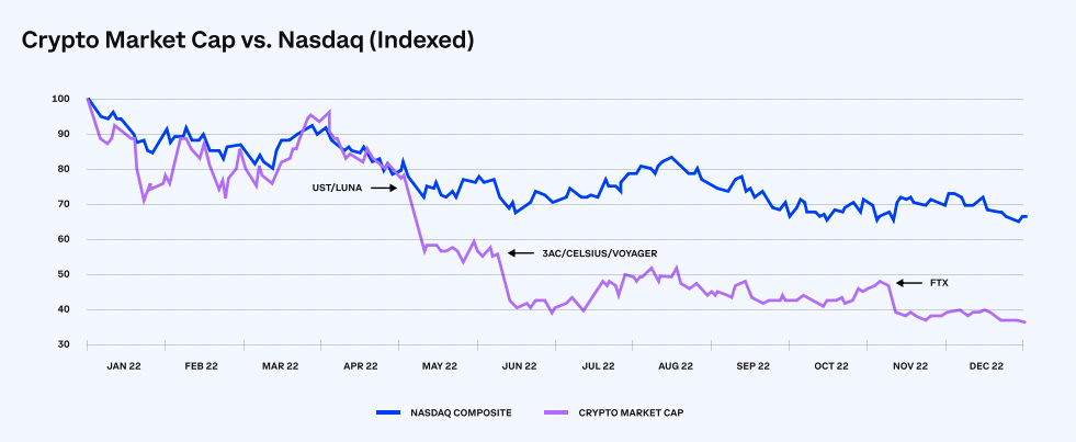 Coinbase earnings report following crypto market cap decline Coinbase earnings report shows loss: