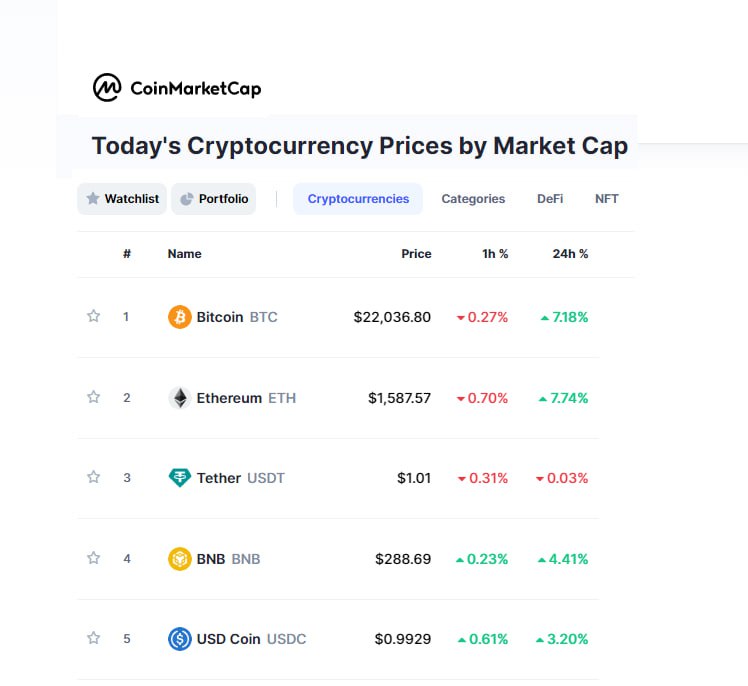 silicon valley bank SBV signature bank crypto cryptocurrencies silvergate