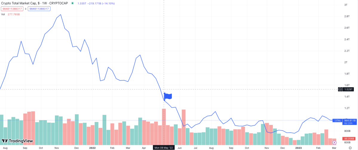 what causes a crypto crash?