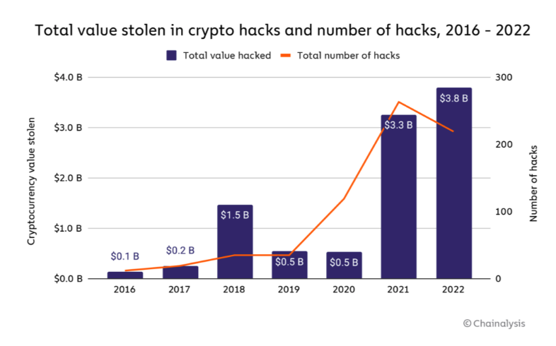 what causes a crypto crash?