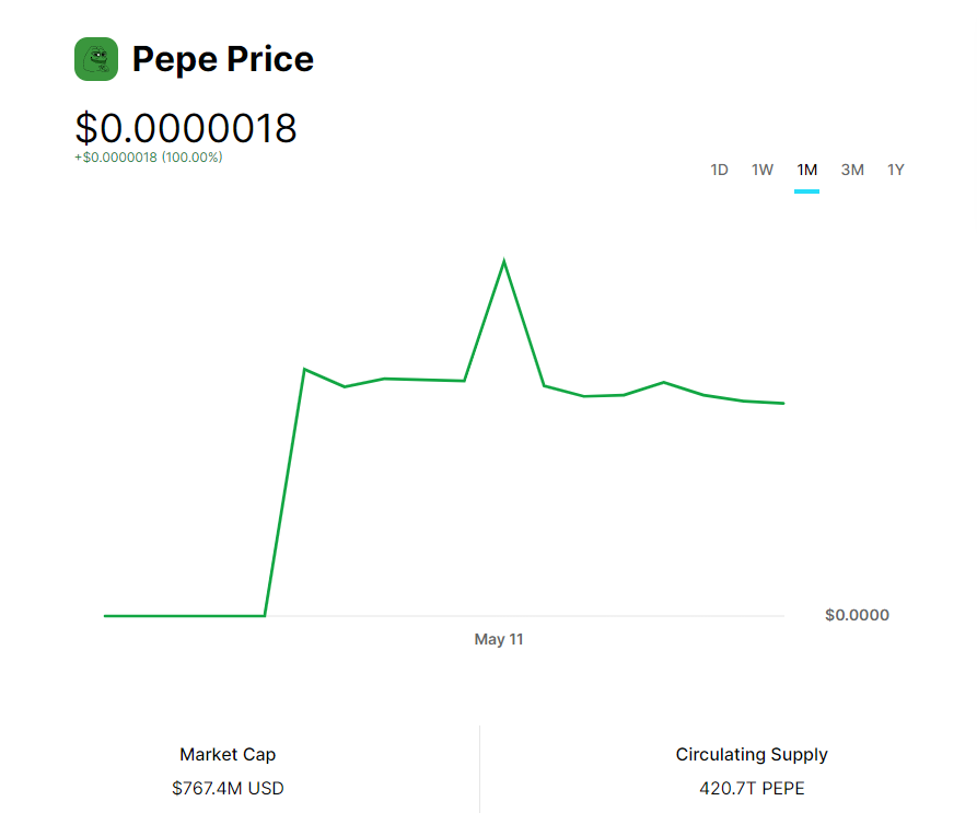 Pepe coinbase drama memecoin