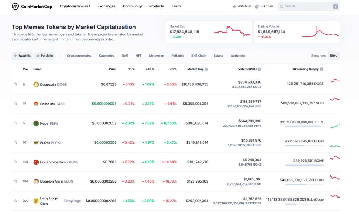 Memecoins top trending meme coins What is a memecoin?