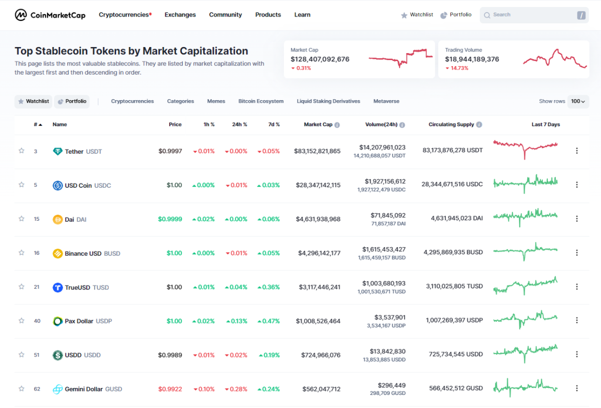 What is a Stablecoin? How do they work? Are they a great financial solution or a risky strategy? Here is the explainer.