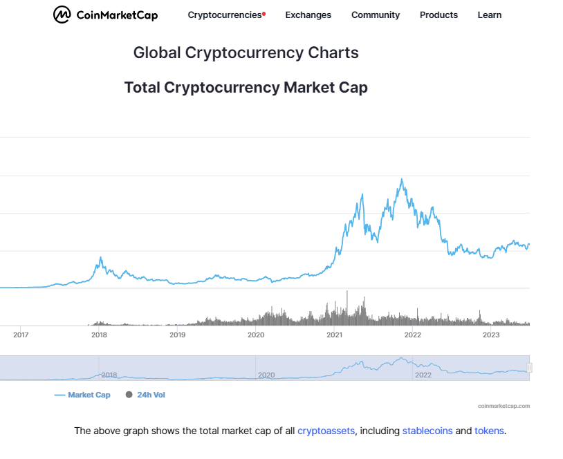 FTX Refund Portal Opens For Customers With Crypto Stuck There