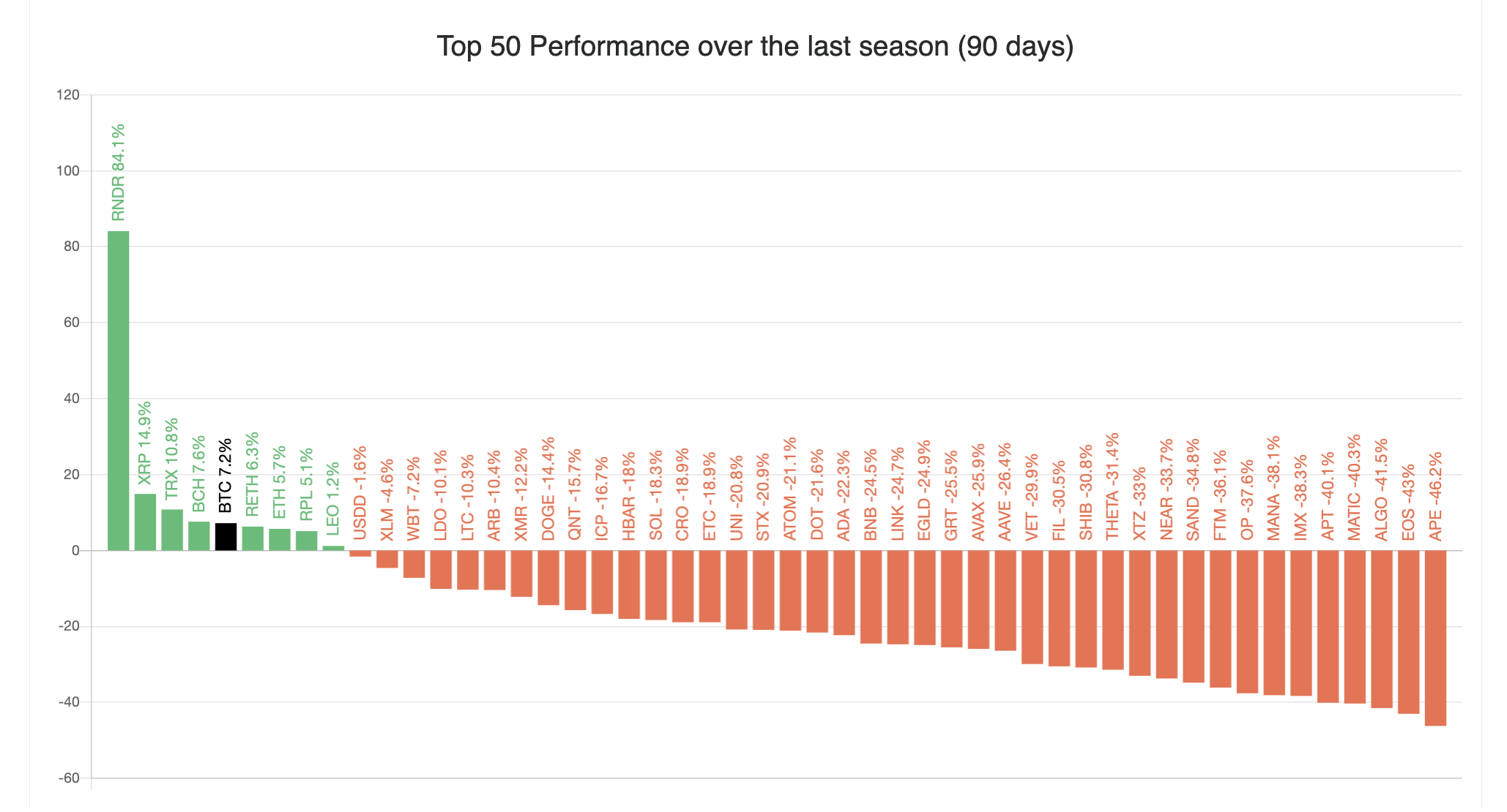 What Is The Altcoin Season Index And How Does It Work?