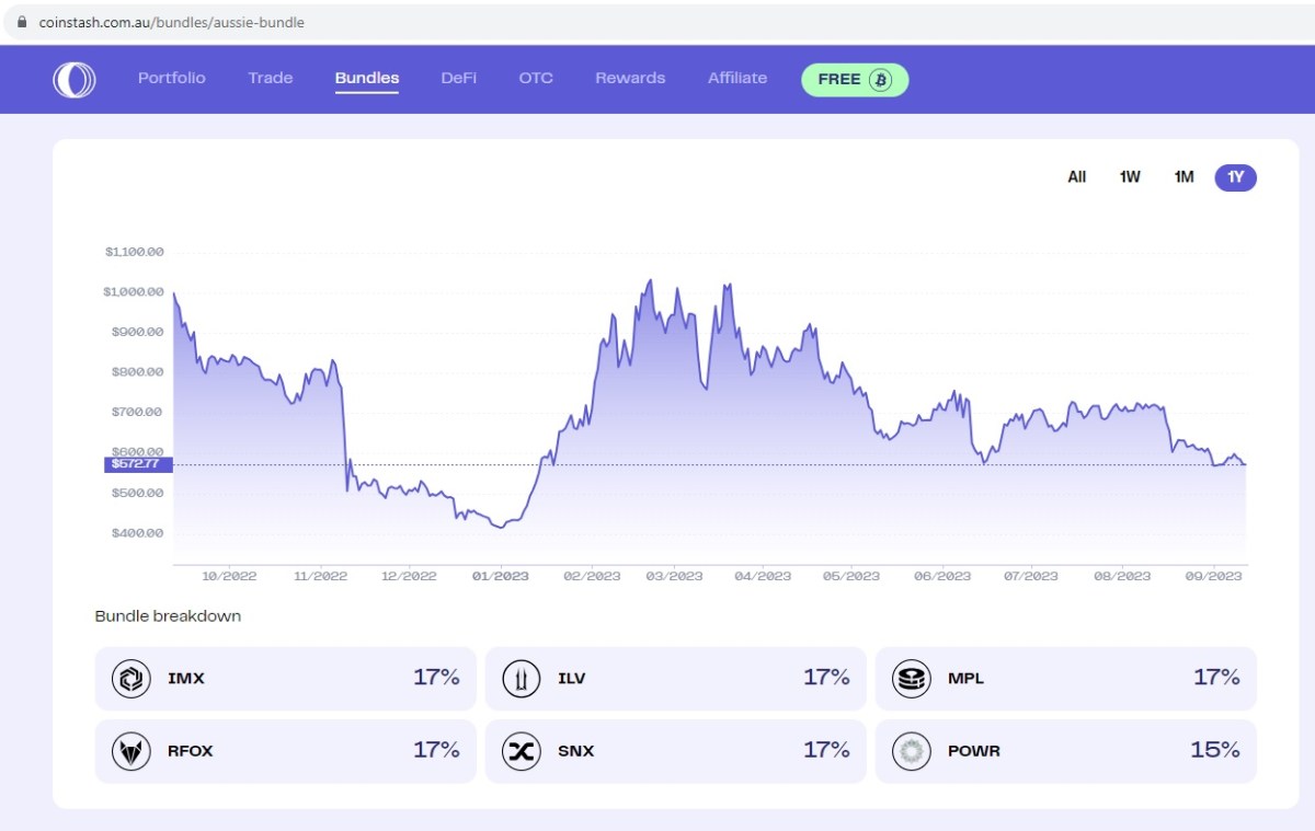 The Aussie Bundle, a product of Brisbane crypto exchange Coinstash, has gone on sale. It offers Australian-only crypto. Can you profit?