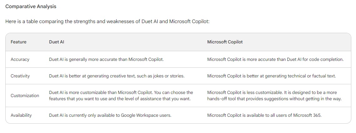 table comparing the strengths and weaknesses: Microsoft Copilot.