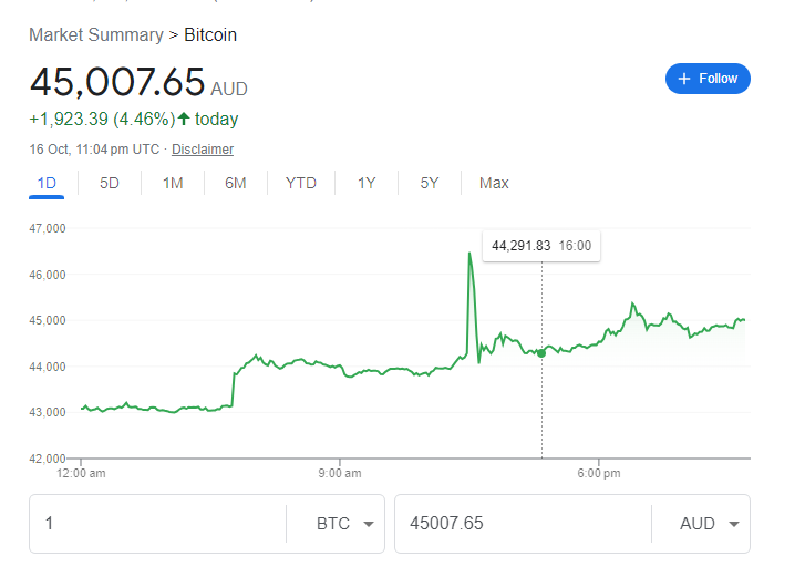 Bitcoin price movements are always interesting to crypto fans, But this time, the price spiked due to an unusual reason. Let's take a look!