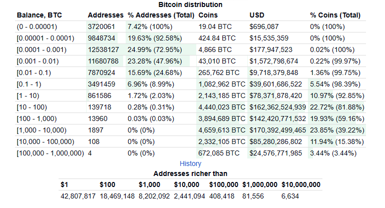 Bitcoin Millionaires