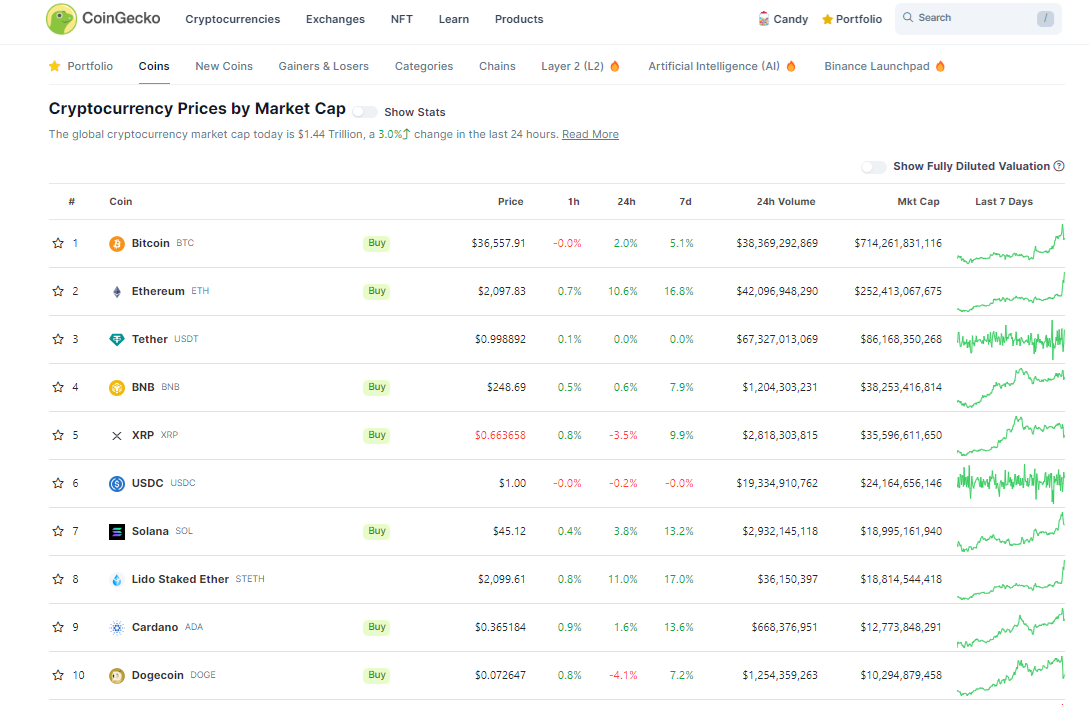 spot ETH etf, Ethereum ETF