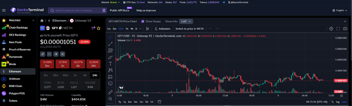 GFY Price Prediction Memecoin born from Musk s Go F Yourself