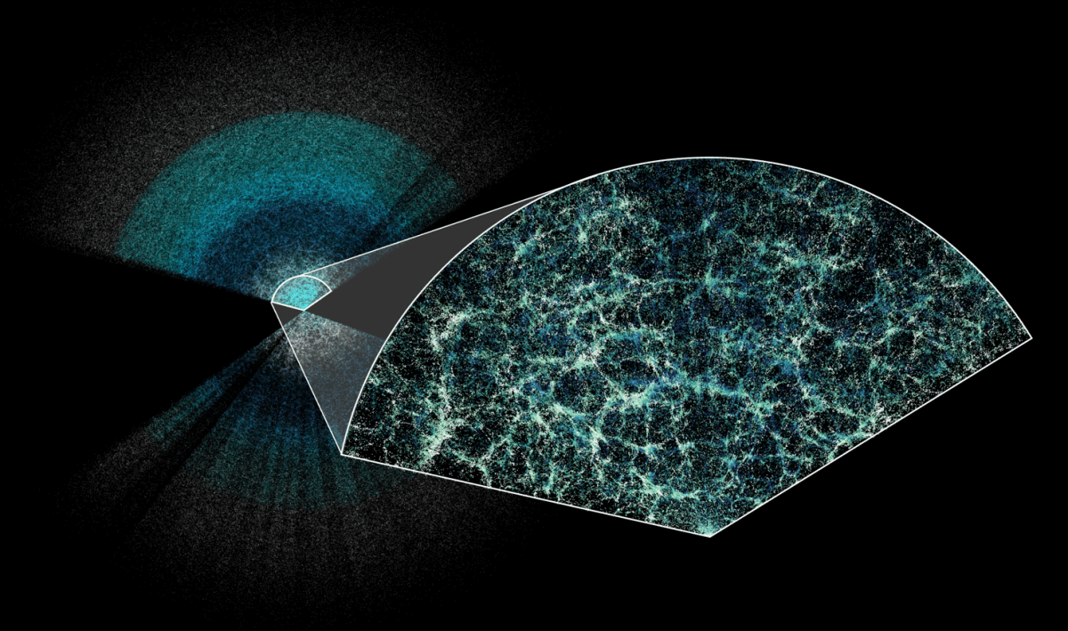 3D map of universe